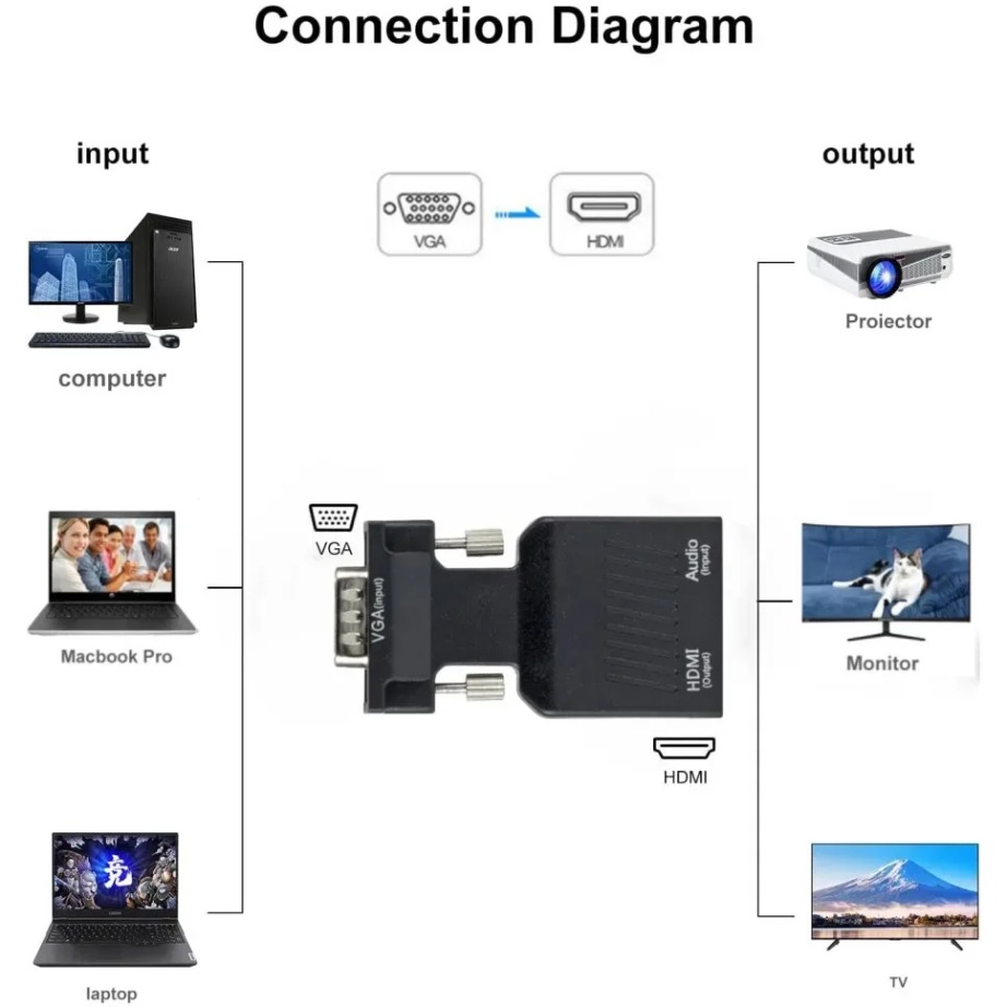 YIGETOHDE VGA to HDMI Converte - Adjustable Laptop Table 评论和价格