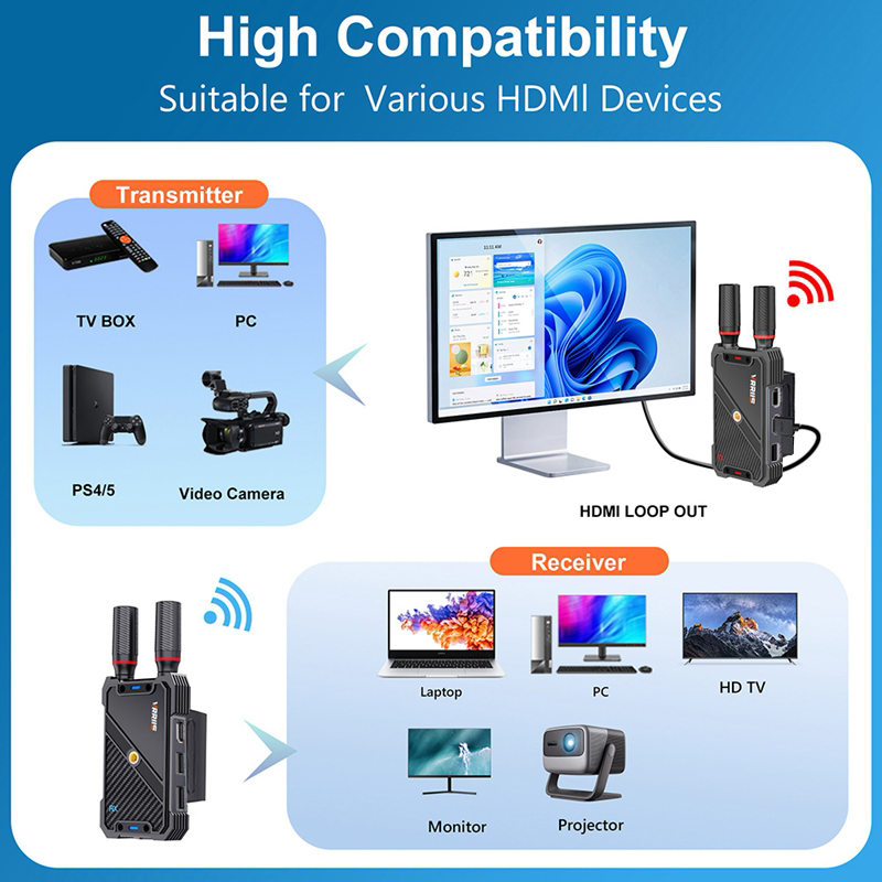 VRRIIS WL082K 400m Wireless HD - Adjustable Laptop Table 评论和价格